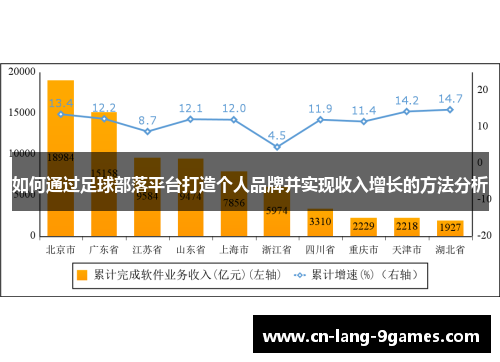 如何通过足球部落平台打造个人品牌并实现收入增长的方法分析