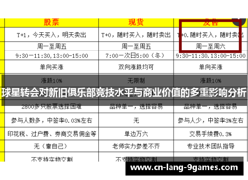 球星转会对新旧俱乐部竞技水平与商业价值的多重影响分析
