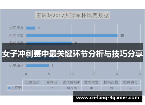 女子冲刺赛中最关键环节分析与技巧分享
