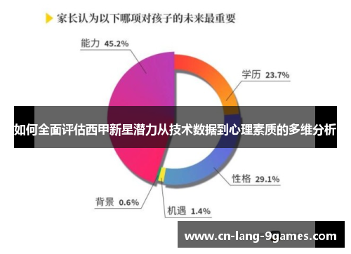 如何全面评估西甲新星潜力从技术数据到心理素质的多维分析