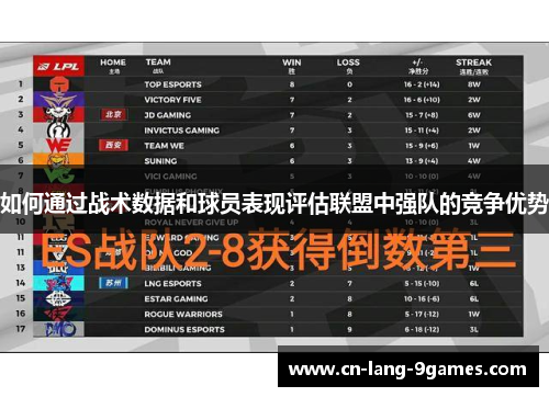 如何通过战术数据和球员表现评估联盟中强队的竞争优势
