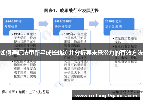 如何追踪法甲新星成长轨迹并分析其未来潜力的有效方法