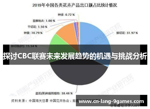 探讨CBC联赛未来发展趋势的机遇与挑战分析
