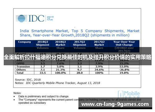 全面解析拉什福德积分兑换最佳时机及提升积分价值的实用策略