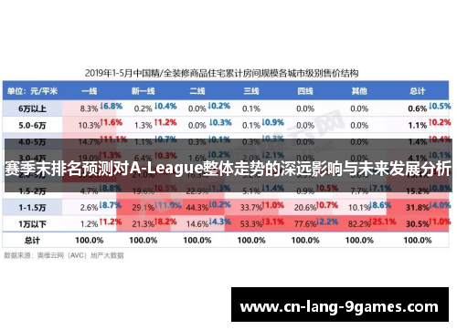 赛季末排名预测对A-League整体走势的深远影响与未来发展分析