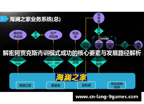 解密阿贾克斯青训模式成功的核心要素与发展路径解析